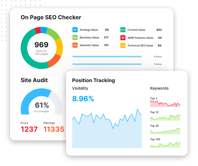 Cutting-Edge SEO Tools Dashboard displaying SEO marketing analytics: a circular chart with 969 SEO ideas, site audit showing 61% with errors and warnings, position tracking at 8.96% visibility, plus graphs for top-ranking keywords and ranking boosters.