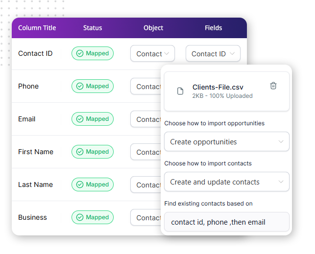 Database-Migration-Features-img A software interface showing data mapping for a CSV file import streamlines operations management. Columns like Contact ID, Phone, Email, and Business are mapped to contact fields, with options to create opportunities and update contacts.