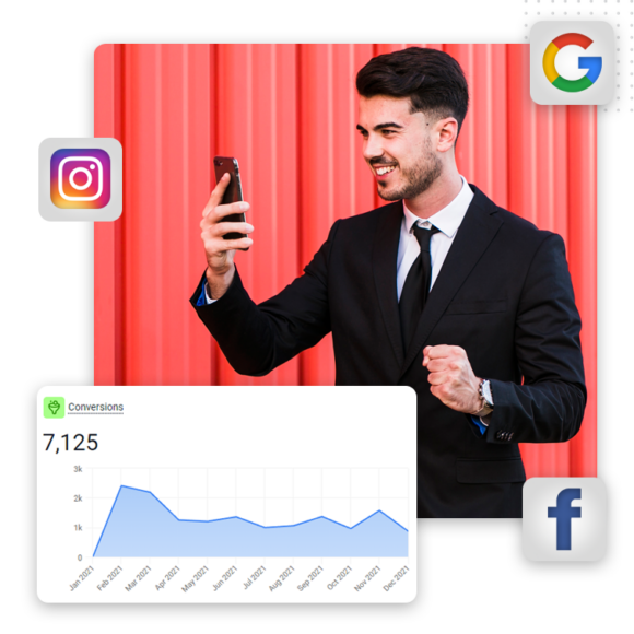 A man in a suit smiles and holds a smartphone, celebrating his marketing funnel success. Surrounding him are logos for Google, Instagram, and Facebook, plus a chart showing 7,125 conversions over time.