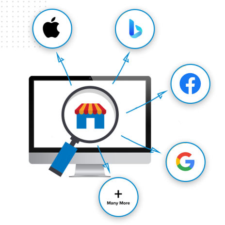 A computer monitor with a magnifying glass showing a store icon, surrounded by logos for Apple, Bing, Facebook, Google, and a circle labeled “+ Many More,” connected by arrows to highlight local business listings.