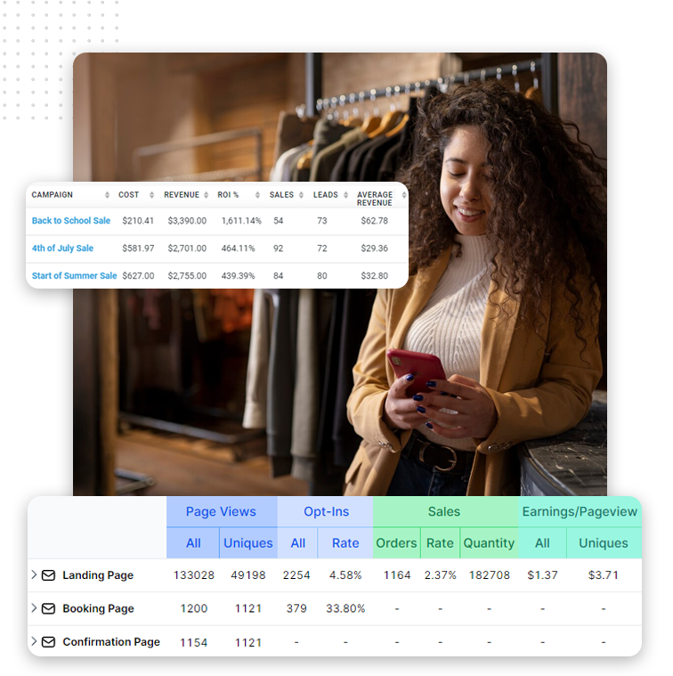 A woman with curly hair smiles while using her phone. Overlaid are two tables showing marketing sales funnel results and webpage performance metrics, including sales, revenue, leads, and conversion rates.