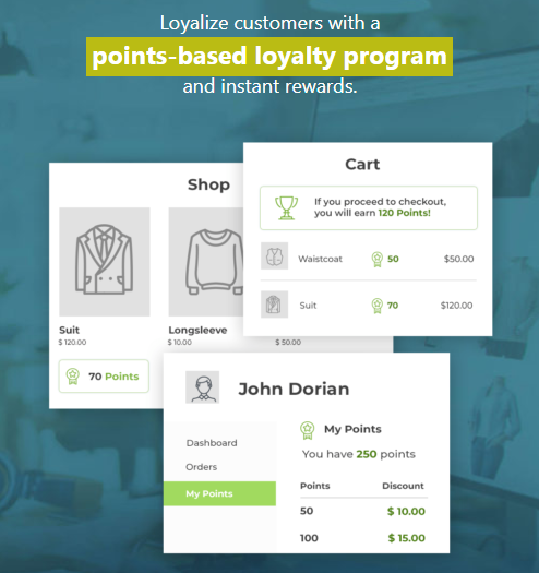 A graphic promoting a points-based loyalty program, showing examples of a shop page, cart with earned points, and a user profile with point balances. Text highlights loyalty rewards and instant benefits for customers.