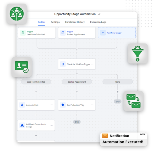 A flowchart for Opportunity Stage Automation showing triggers, actions like assigning tasks, adding tags, and sending emails, with highlighted icons for teamwork, form, funnel, and notifications—perfect for mapping your marketing sales funnel.