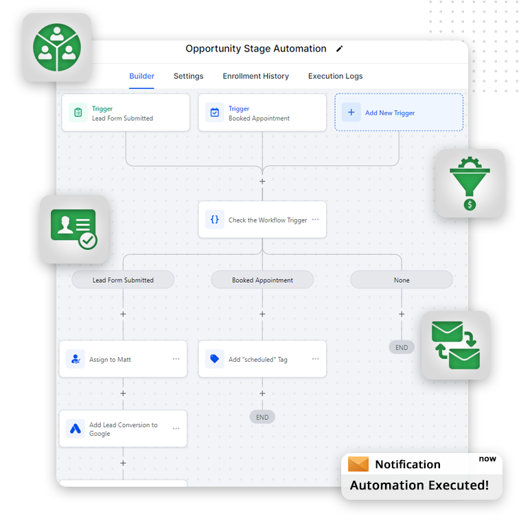A flowchart for Opportunity Stage Automation showing triggers, actions like assigning tasks, adding tags, and sending emails, with highlighted icons for teamwork, form, funnel, and notifications—perfect for mapping your marketing sales funnel.