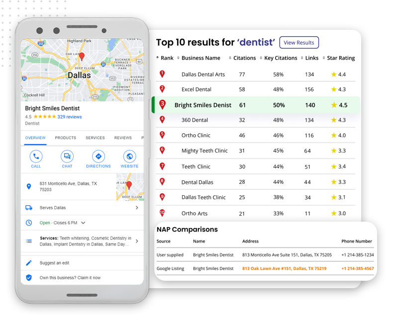 dominate-local-seo Screenshot displays a phone showing a dental clinic’s Google listing, ranked top 10 dental clinics with ratings, and a comparison table—highlighting how digital marketing services can enhance visibility and patient engagement in local searches.