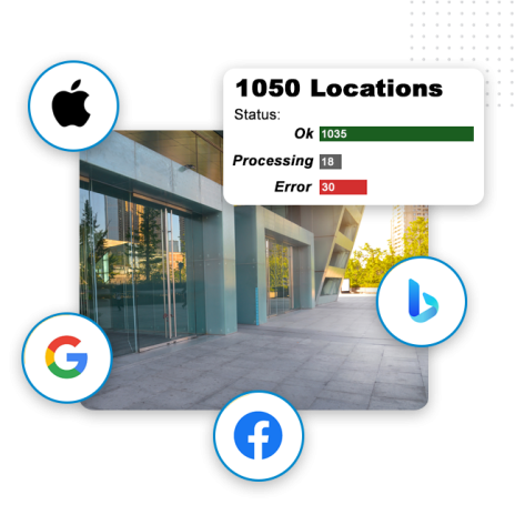 A modern building exterior with icons for Apple, Google, Facebook, and Bing highlights local business listings, plus a graphic showing 1,050 locations: 1,035 OK (green bar), 18 Processing (gray bar), and 30 Error (red bar).